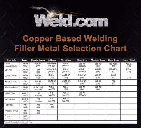 welding tig filler rod chart